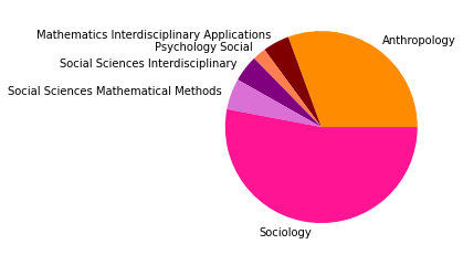 _images/05_SNAproject_network analysis-citation-2_40_1.png